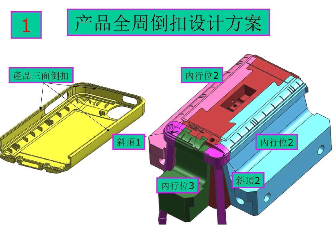 塑膠模具設計中產品全周內倒扣設計方案及其在注塑成型中的應用